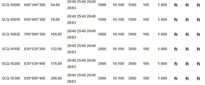 SCQ-7201E 雙頻加熱型超聲波清洗機